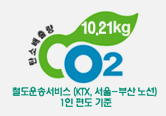 탄소배출량 10.21kg : 철도운송서비스(KTX, 서울-부산 노선) 1인 편도 기준
