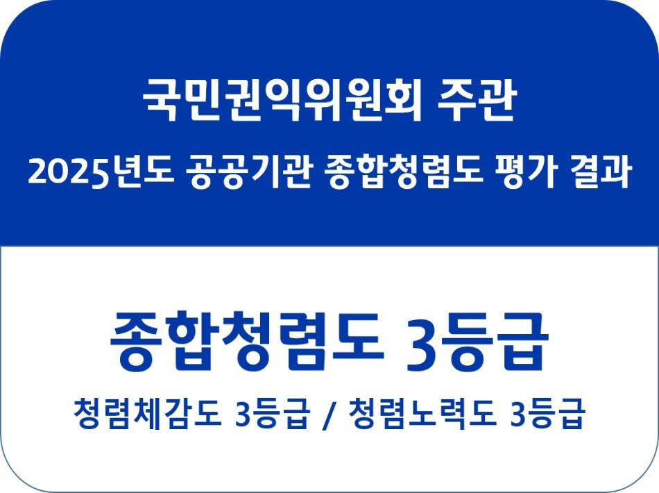 종합청렴도 평가 결과