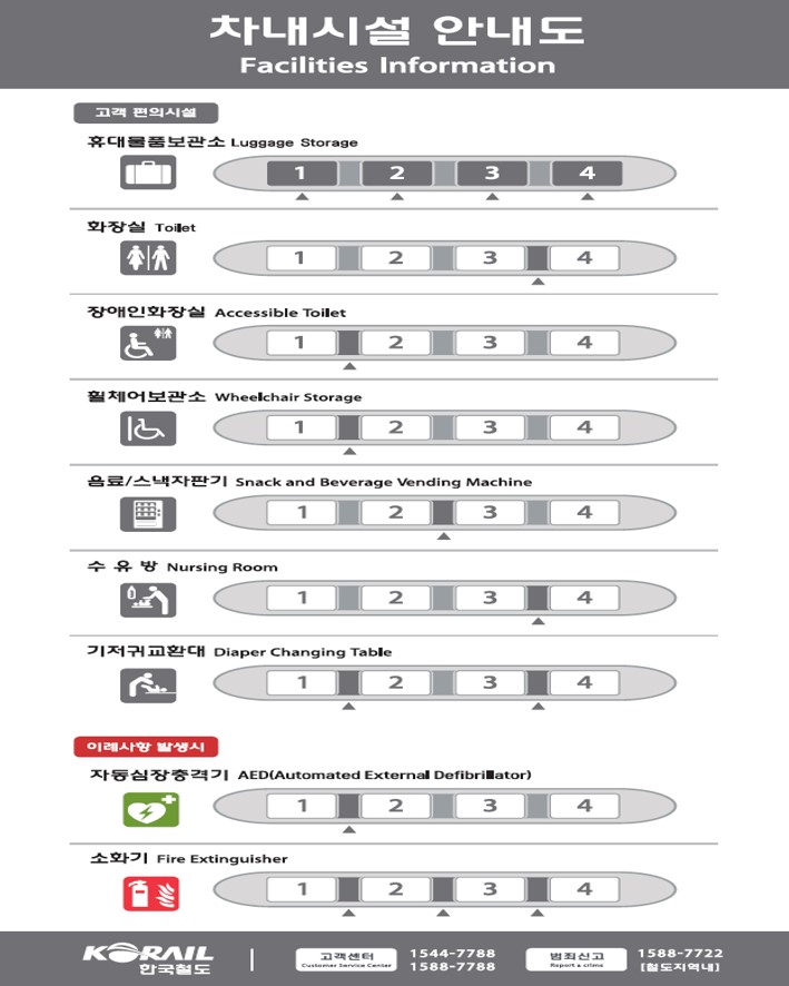 ITX_마음 차내시설 안내도