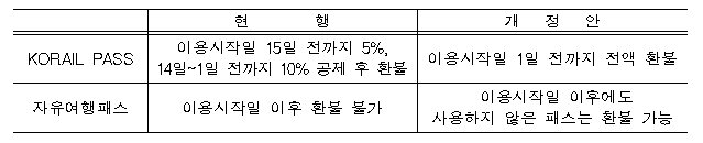 위약금 기준