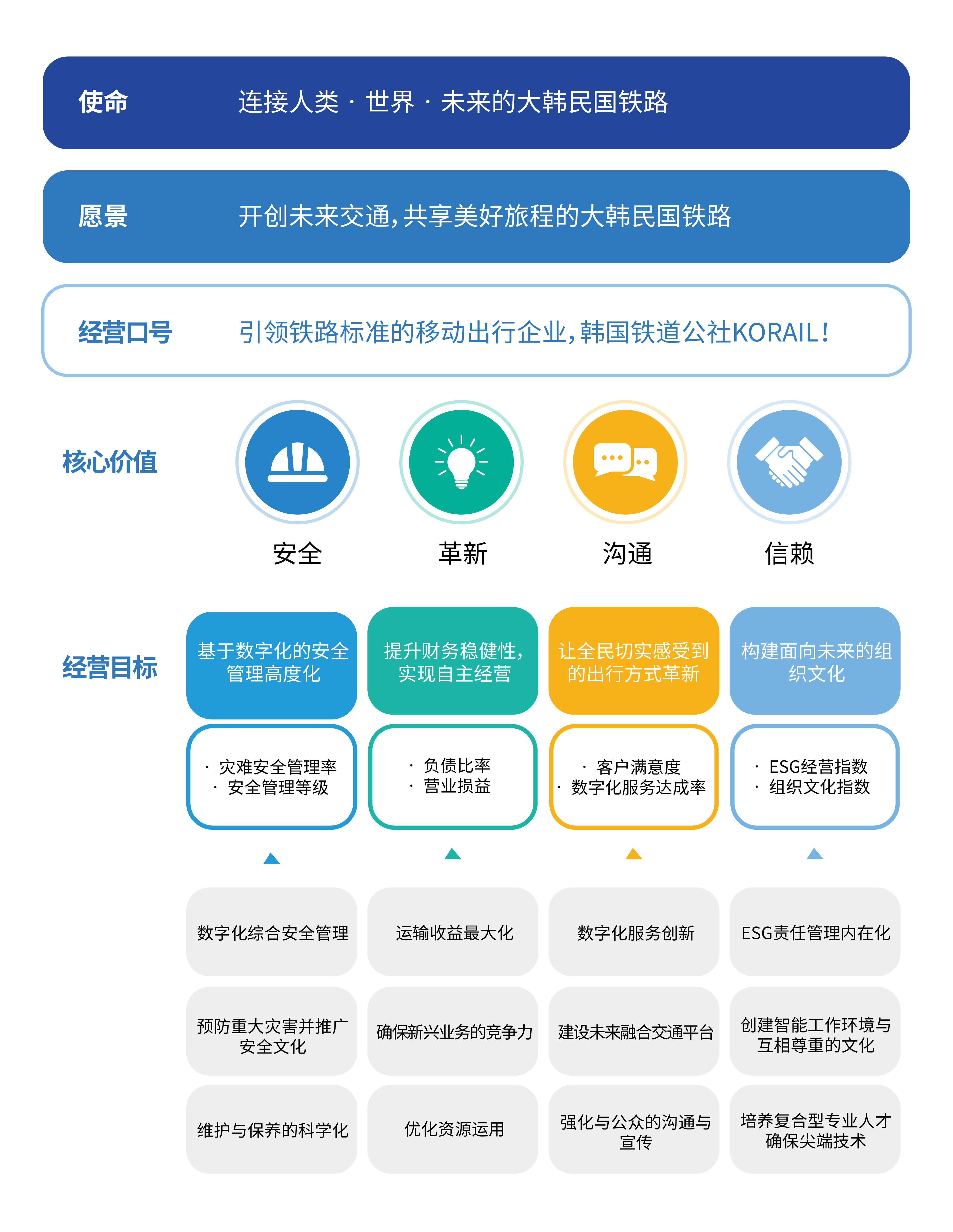 전략경영체계도