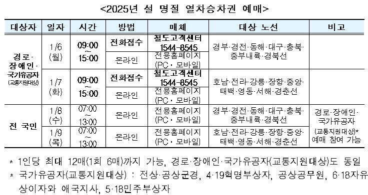 2025년 설 명절 열차승차권 예매