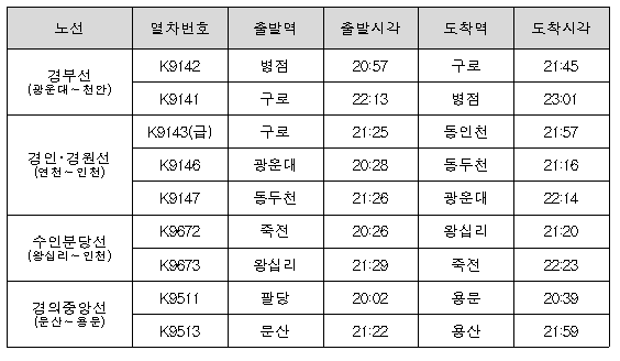 시간표