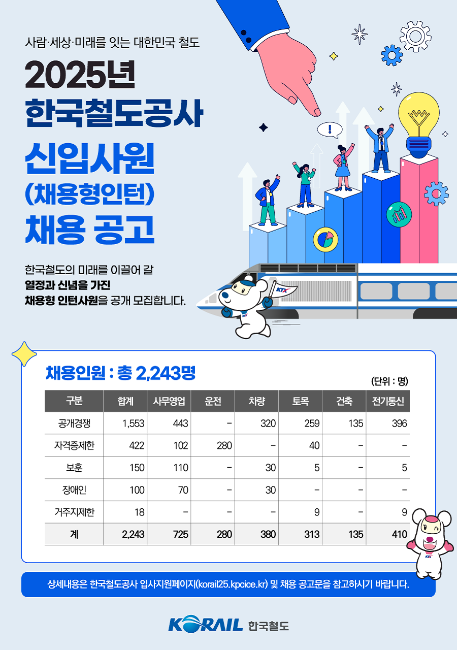 채용공고