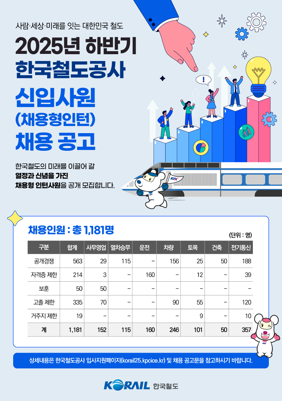 채용 포스터