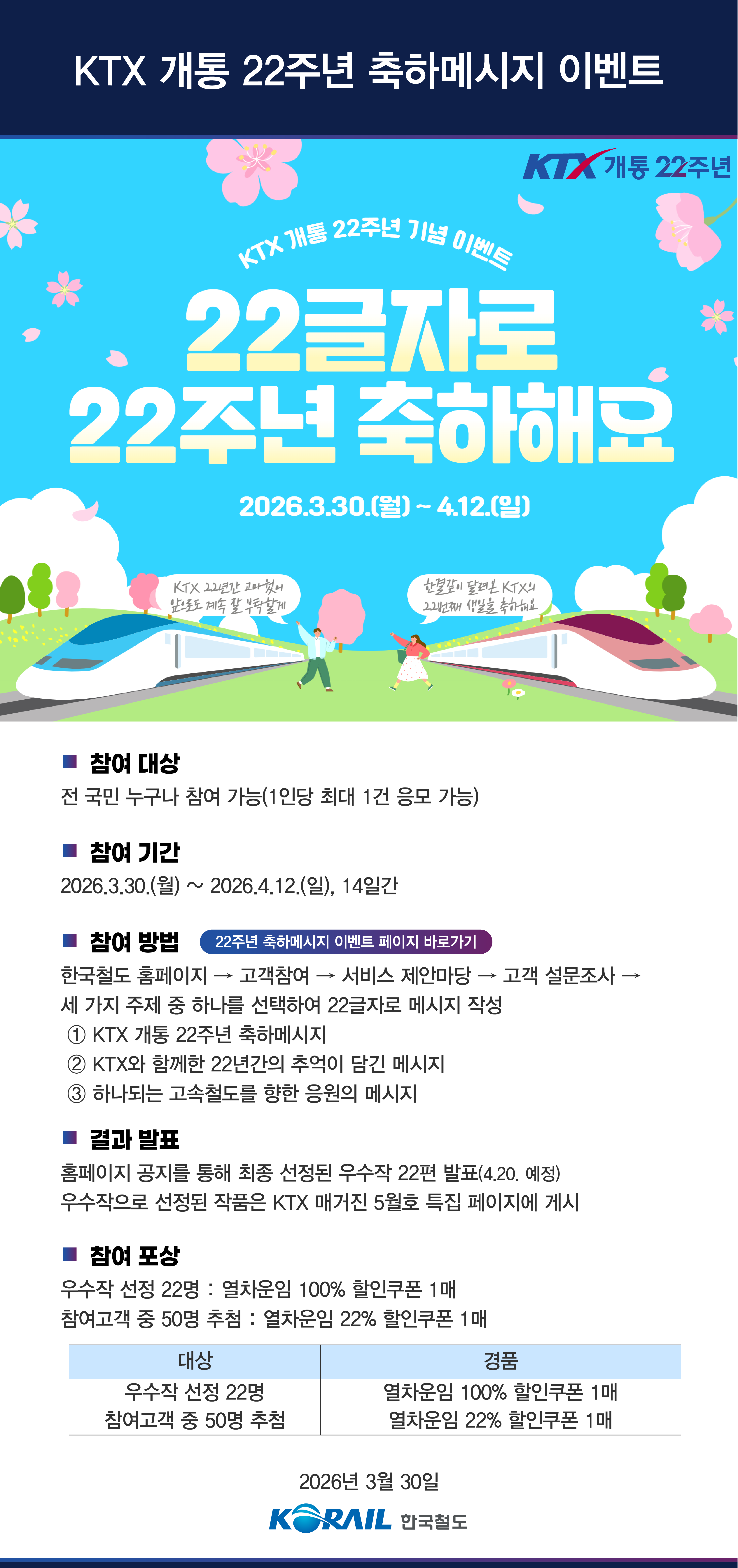 (KTX 개통 22주년 기념 이벤트) 22글자로 22주년 축하해요