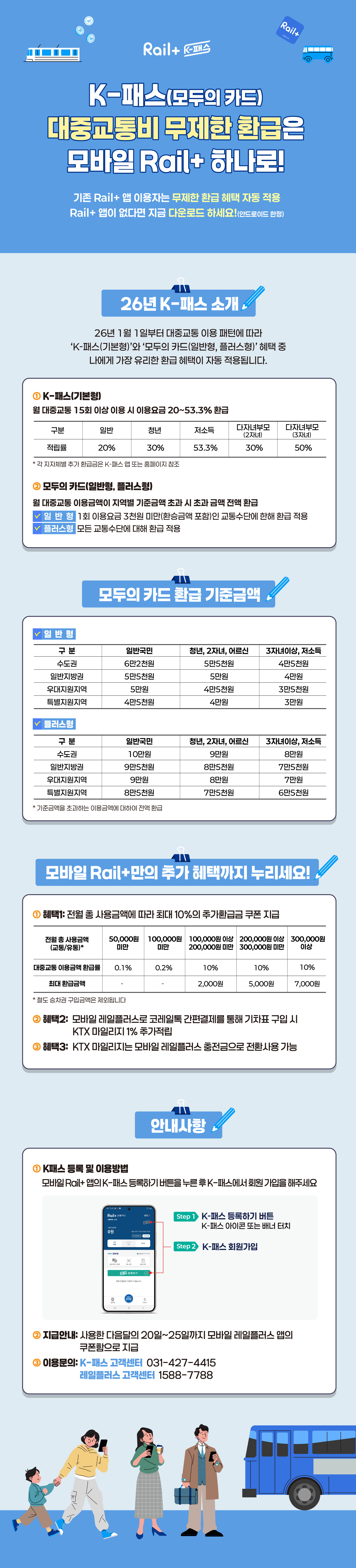 한국철도공사 레일플러스 카드 혜택 변경 안내