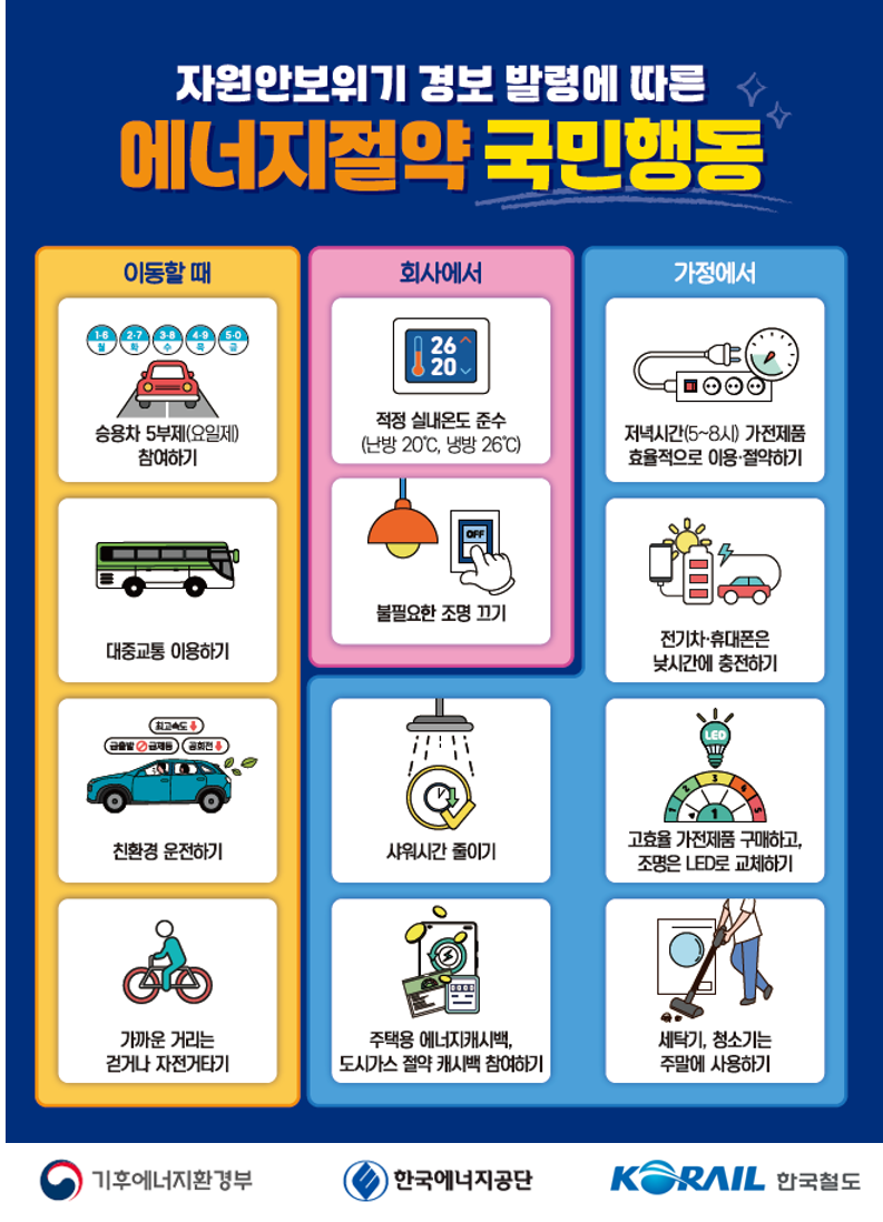 자원안보위기 경보 발령에 따른 에너지절약 국민행동