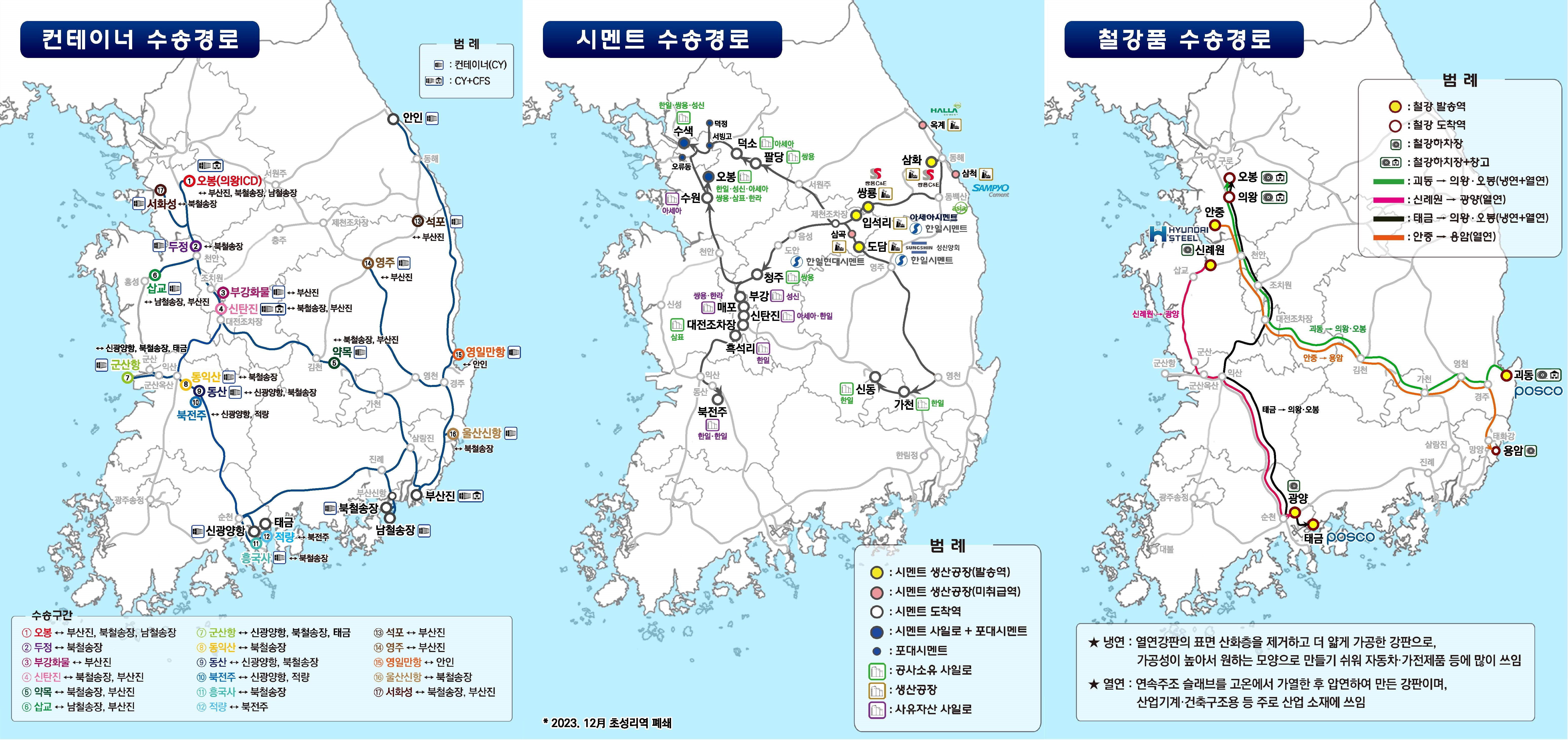 컨테이너 수송경로 지도, 시멘트 수송경로 지도, 철강품 수송경로 지도