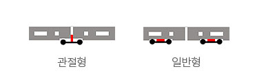 Bogies of the KTX and KTX-Sancheon - left: Articulating type, right:general type