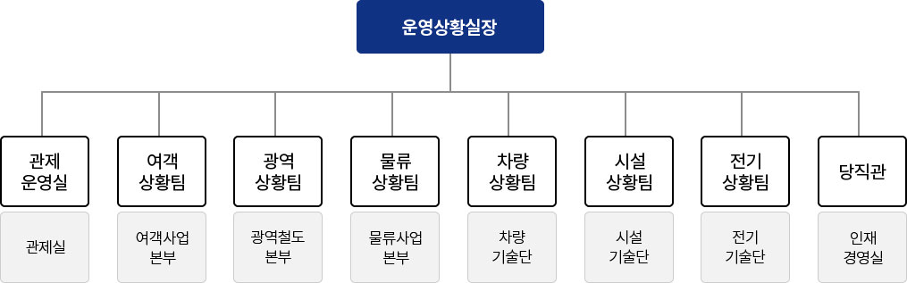 자세한 내용은 하단참조