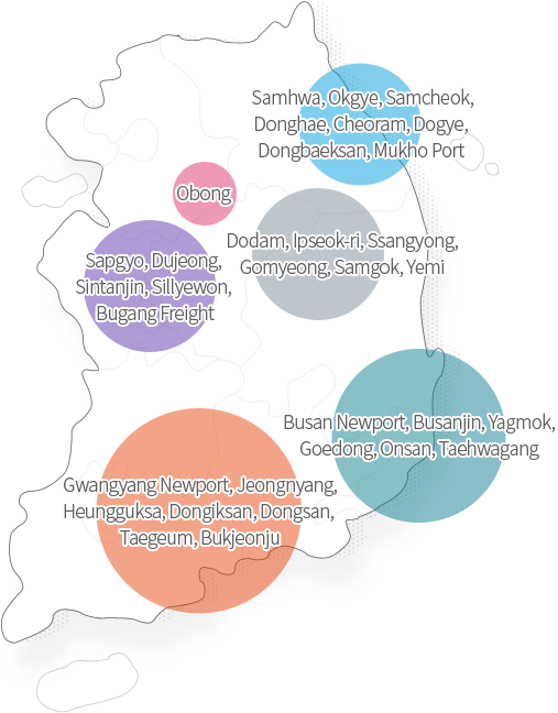 Rail transport - 1.Loading/unloading 2.Storage 3.Inland transport (shuttle), 4.Continent railway expansion 5.Forwarding, 6.KTX special delivery partnership business