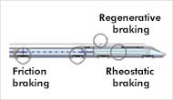 3-fold Braking System position images