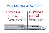 pressure seal system : inside a tunnel - vent closed , outside a tunnel - vent open