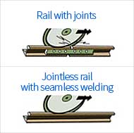 top image: rail with joints, bottom image: jointless rail with seamless welding