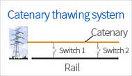 Catenary thawing system image 